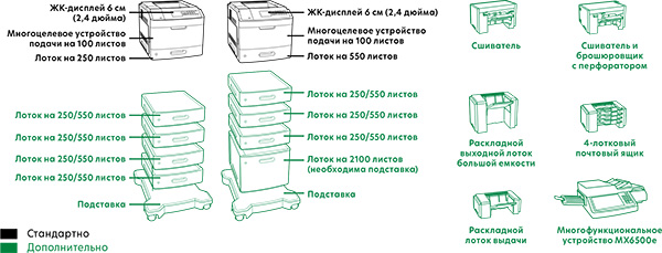Конфигурация принтера Lexmark MS710dn